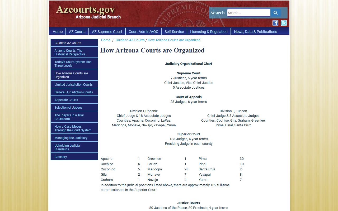 Arizona court structure diagram showing hierarchy of courts